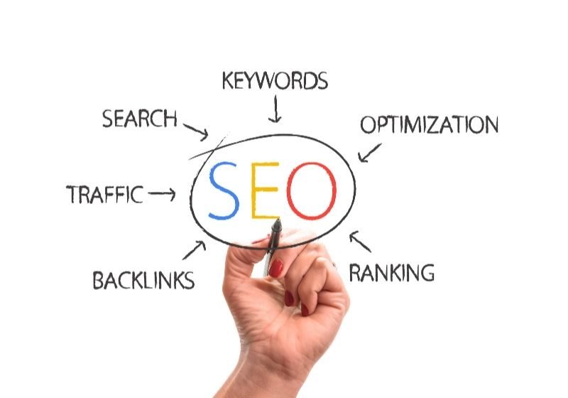 Optimize digital marketing diagram SEO Digital Marketing Services for Insurance Agencies